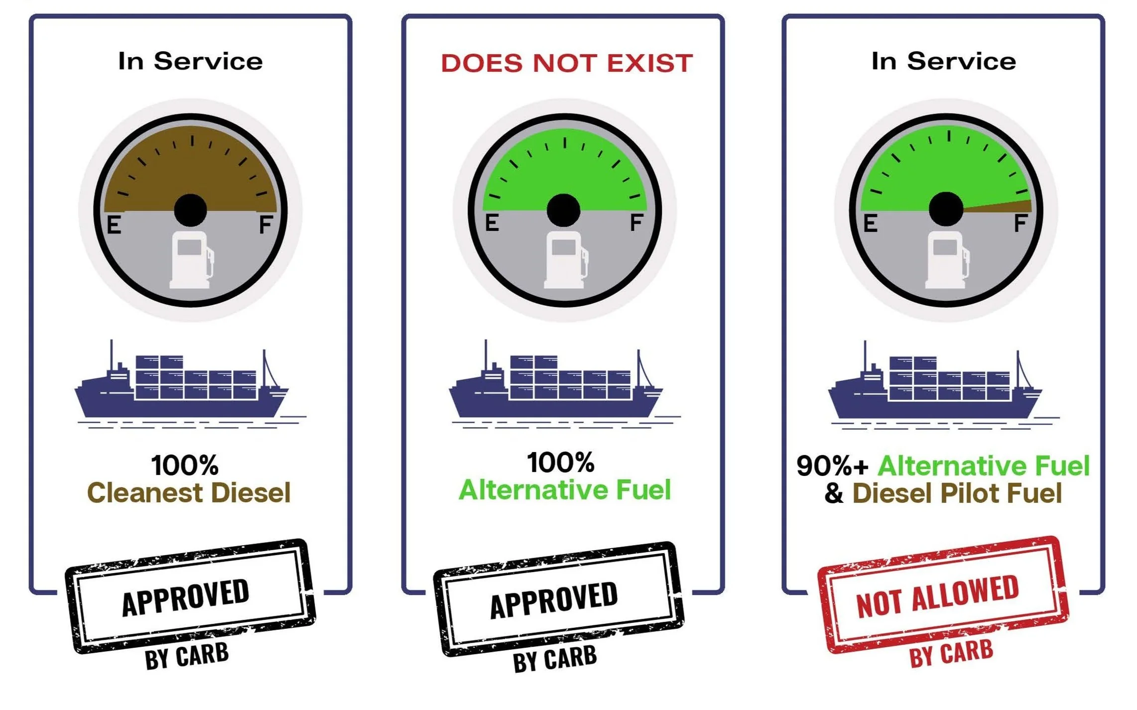 AB 1250: Advancing Alternative Maritime Fuels for a Cleaner